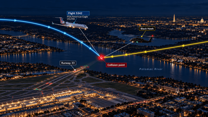 DCA midair collision investigation graphic showing American Airlines Flight 5342 and a U.S. Army Black Hawk helicopter's converging flight paths over the Potomac River near Reagan National Airport.